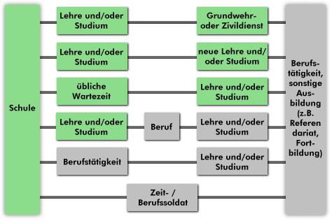 Haftpflicht Vergleich